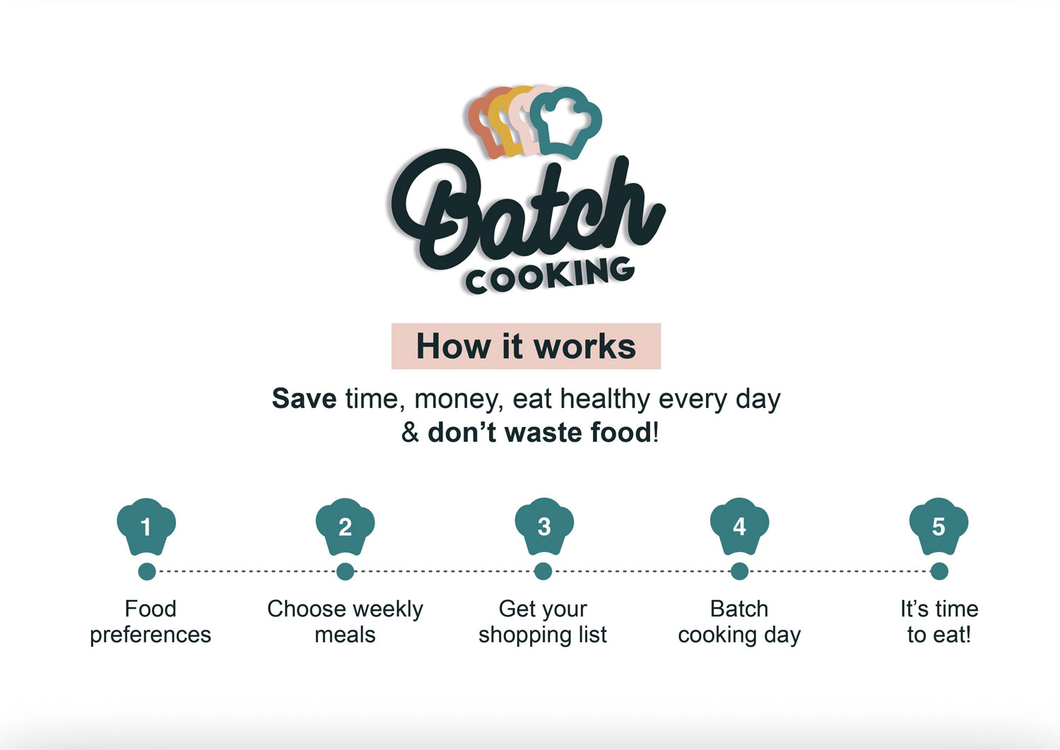 BatchCooking_SofiaGenestal_2
