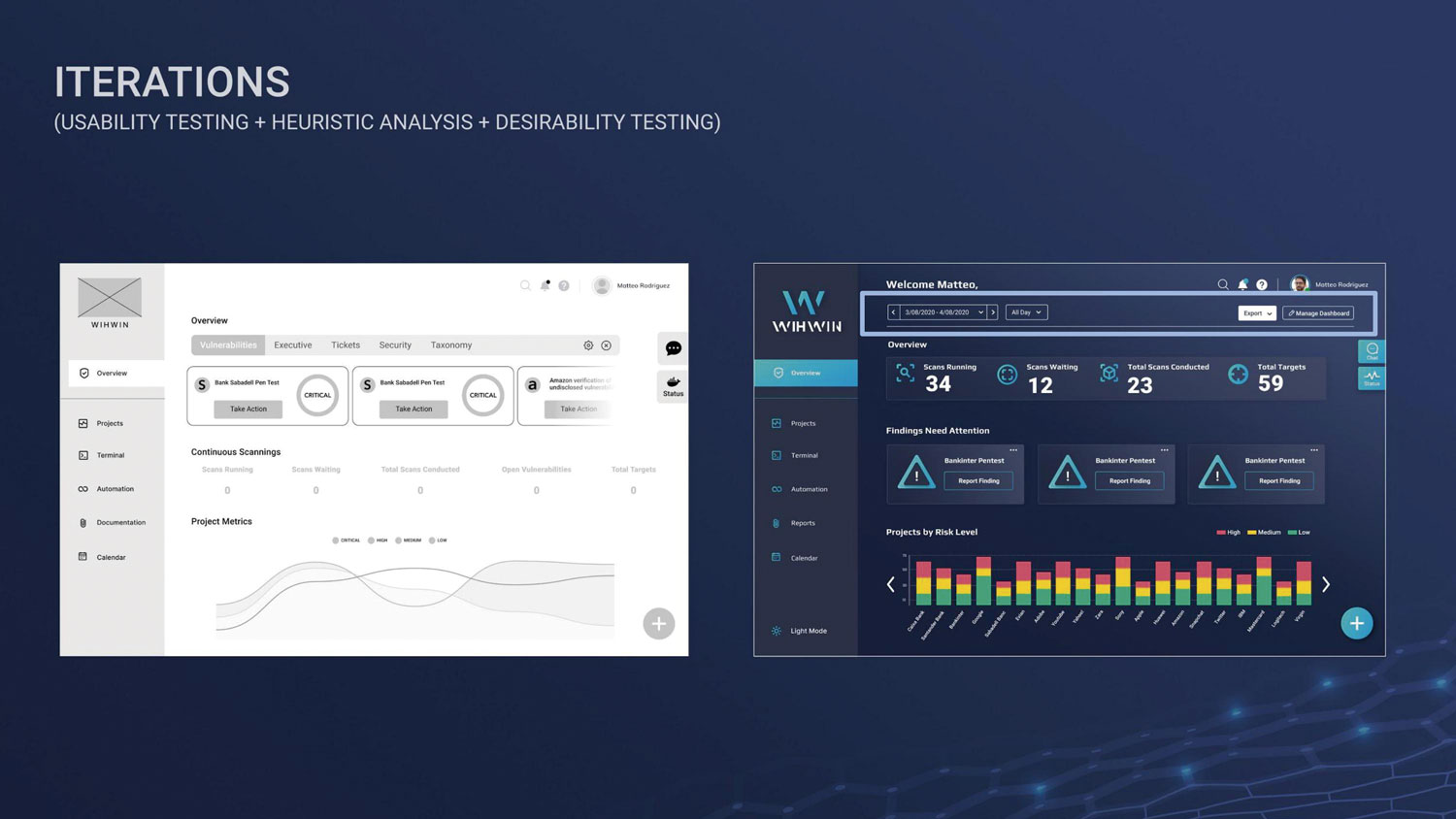 Cybersecurity_SofiaGenestal_19
