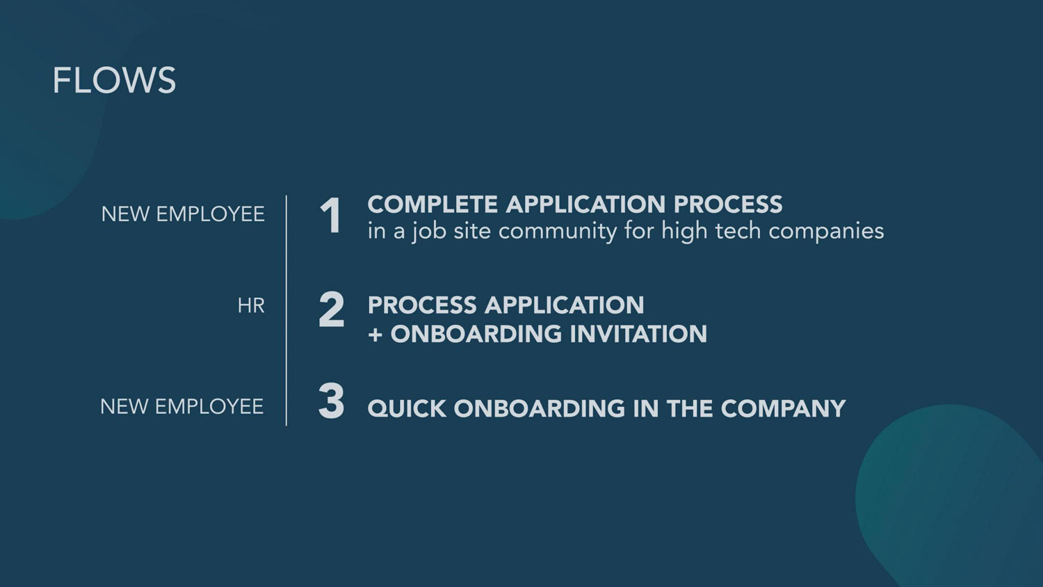 Onboarding_webApp_SofiaGenestal_Flows