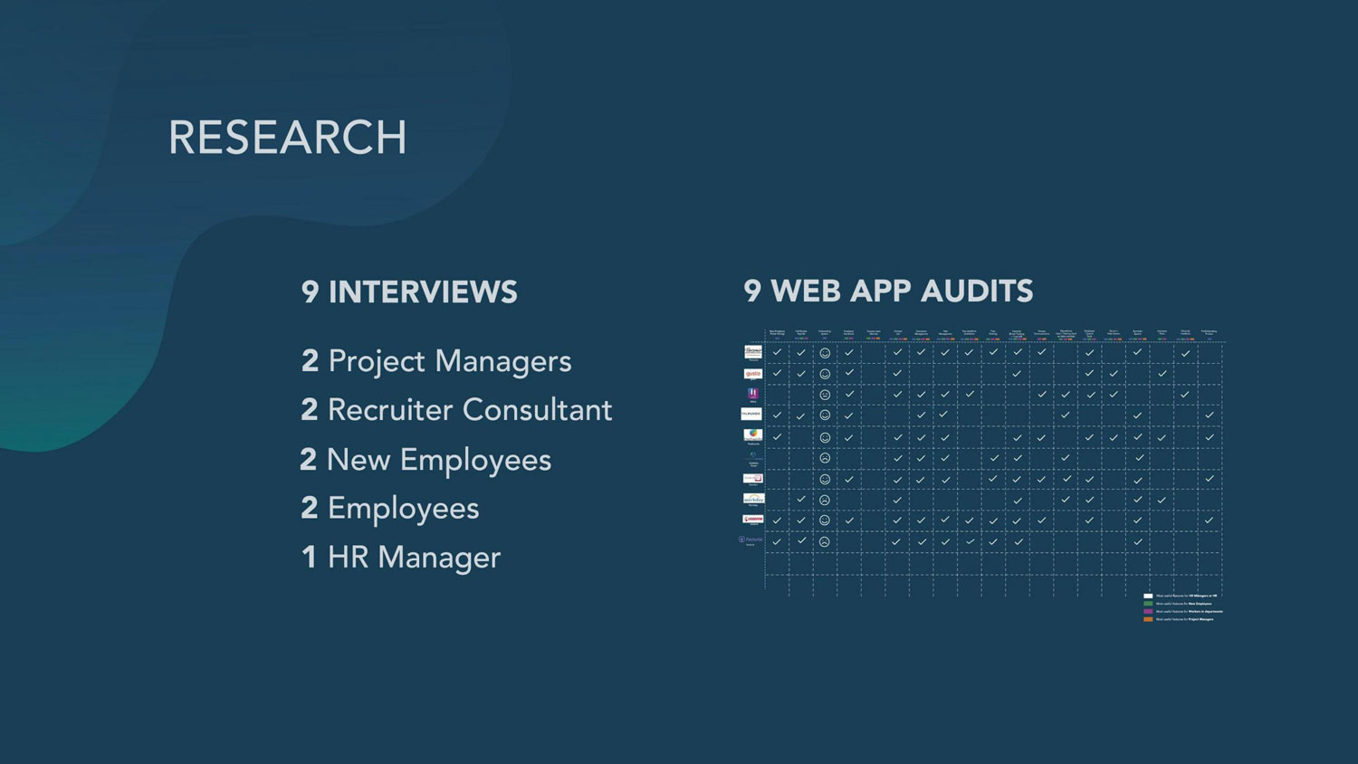 Onboarding_webApp_SofiaGenestal_Research